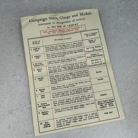 The Defense Medal & The War Medal 1939-45 i Original RAF Utsendelsesboks m/brev